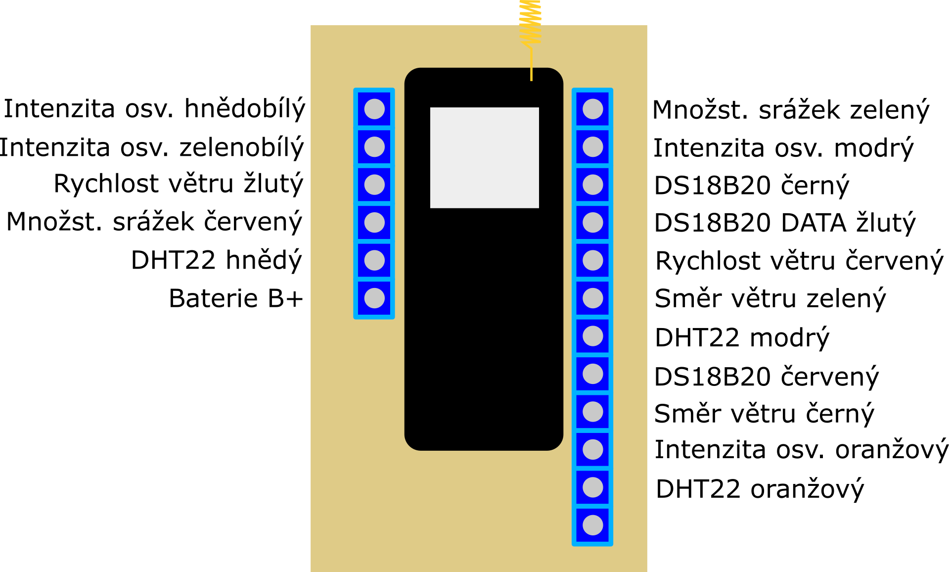 electronics inside box